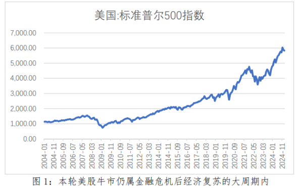 领航优配 美股繁荣背后潜藏风险