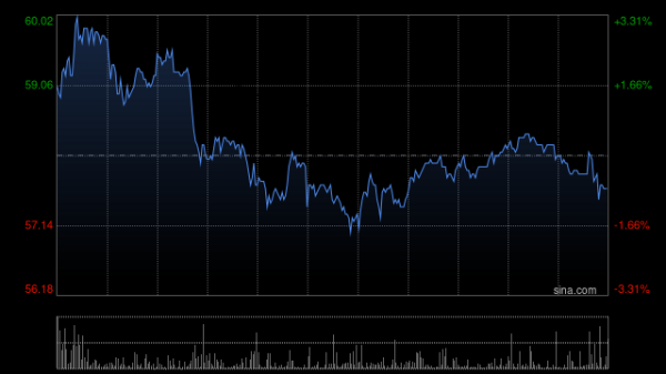 鸿牛配资 中金：维持药明合联跑赢行业评级 升目标价至75港元