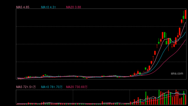 海顺优配 601929，第12个涨停！
