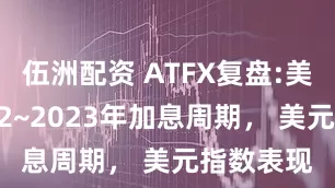 伍洲配资 ATFX复盘:美联储2022~2023年加息周期， 美元指数表现